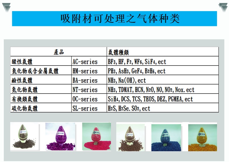 半導體制造企業選擇尾氣處理設備Local Scrubber 的原因