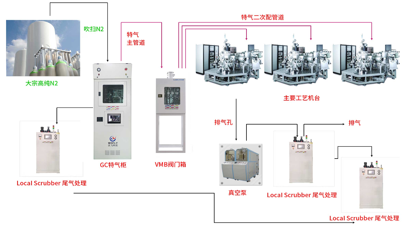 氣體管道工程后期維護(hù)難嗎？
