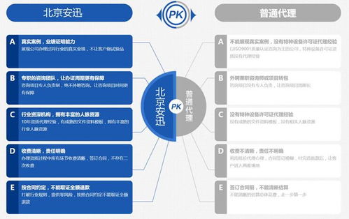 北京公司注銷(xiāo)流程及注意事項(xiàng) 金融知識(shí)流程外包視角