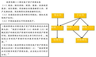 地產(chǎn)資管類(lèi)融資產(chǎn)品大全及案例分析——結(jié)合金融知識(shí)流程外包的視角