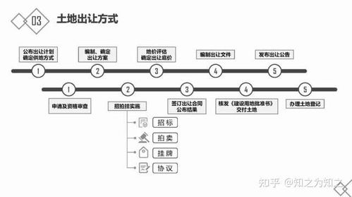 房地產入門指南 基礎知識、開發流程與金融知識流程外包解析
