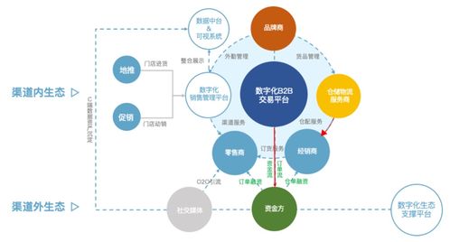 營(yíng)銷(xiāo)數(shù)字化標(biāo)桿案例之九 數(shù)字金融賦能，以金融知識(shí)流程外包破解渠道融資難題