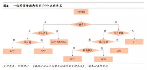 全面把握PPP特許經(jīng)營(yíng)模式 工程、運(yùn)營(yíng)與金融知識(shí)流程外包的協(xié)同之道