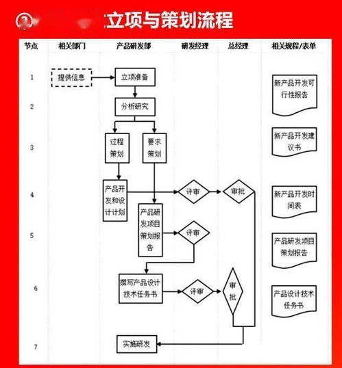 企業(yè)各部門(mén)管理流程圖 ERP實(shí)施必備的金融知識(shí)流程外包策略