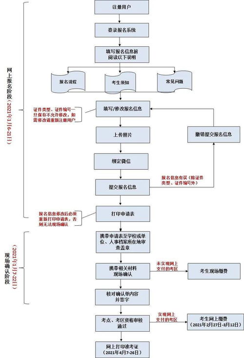 2021年護(hù)士資格考試報(bào)名開(kāi)始，詳解金融知識(shí)流程外包報(bào)名操作流程
