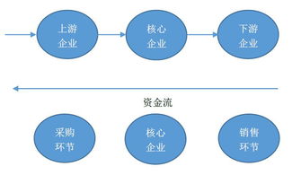 實(shí)體店“免費(fèi)送產(chǎn)品還能賺錢(qián)”的金融模式解析